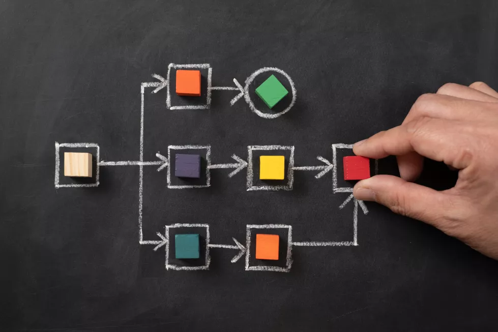 workflow-process-improve-productivity-write-chalkboard
